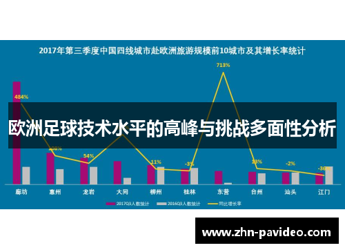 欧洲足球技术水平的高峰与挑战多面性分析