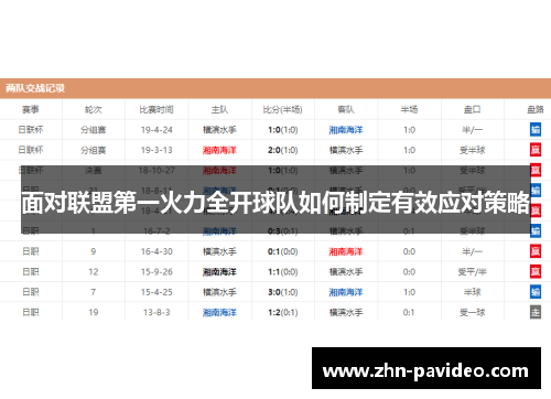 面对联盟第一火力全开球队如何制定有效应对策略
