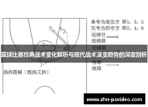 篮球比赛经典战术变化解析与现代战术演变趋势的深度剖析