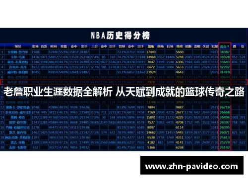 老詹职业生涯数据全解析 从天赋到成就的篮球传奇之路